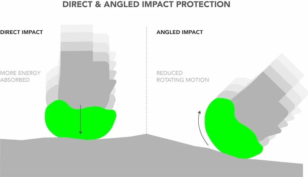 Direct & Angled Impact Protection